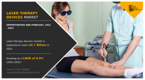 Laser Therapy Devices Market Size 2030