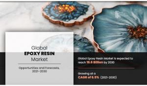 Epoxy Resin Market market