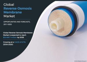 Reverse Osmosis Membrane Market -amr