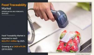 Food Traceability Market