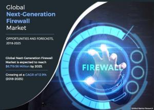next-generation firewall market
