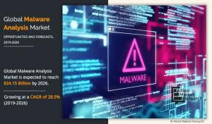 malware analysis market size
