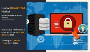cloud itsm market
