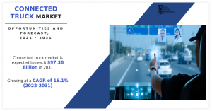 Connected Truck Market Size