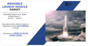 Reusable Launch Vehicle Industry