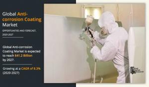 Anti-corrosion Coating Market 1231111