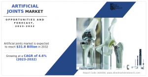 Artificial Joints Market