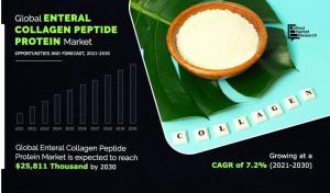 Enteral Collagen Peptide Protein Market 2032