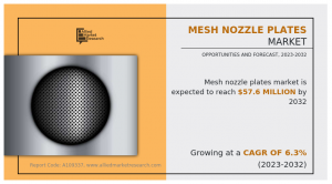 Mesh Nozzle Plates Market Poised to Garner Maximum Revenues During 2023