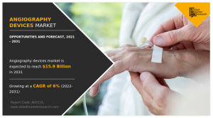 Angiography Devices Market 2031