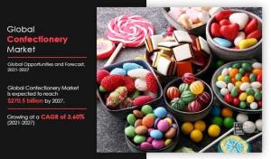 Confectionery Industry