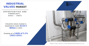 Industrial Valves Market Research Analysis