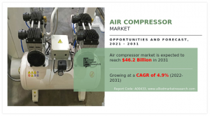 Air Compressor Market Research Analysis, 2031