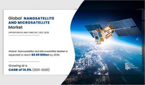 Nanosatellite and Microsatellite Market Growing Dynamics at .69 Billion by 2030