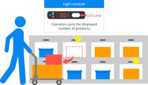 Digital Pick System Market