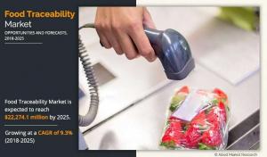 Food traceability (tracking technologies)