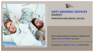 Anti-Snoring Devices Market 2032