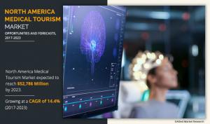 North America Medical Tourism Market2