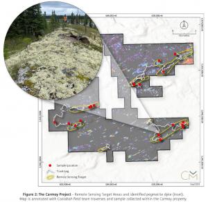 Figure 2: The Carmoy Project – Remote Sensing Target Areas and identified pegmatite dyke (inset). Map is annotated with Coolabah field team traverses and sample collected within the Carmoy property.