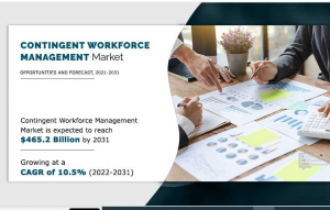 Contingent Workforce Management Market to Reach USD 465.2 Trillion by 2031, Size, Future Growth and Trends