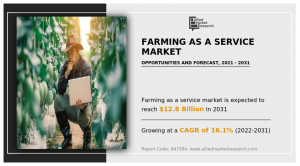 Farming as a Service Market to .8 Billion by 2031, Huge Opportunity For Investors