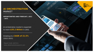 AI Orchestration Market is Expected to Reach .2 Billion by 2031: Says AMR