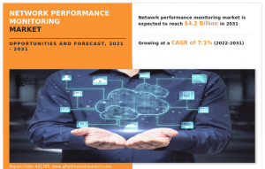 Network Performance Monitoring Market to Reach .2 Billion by 2031 analysis of the current trend and future estimations