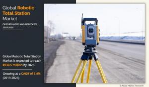 Robotic Total Station Market Growth, Top Companies and Opportunities