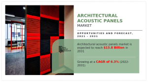 Architectural Acoustic Panels Market 2031