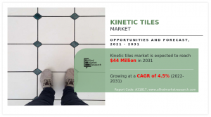 Kinetic Tiles