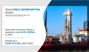 well-intervention-market