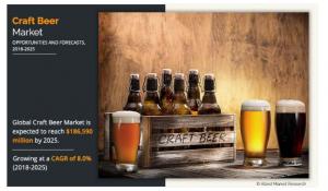 Craft Beer Market Expected to Touch 6,590 million by 2025, Driven by 8.0% CAGR Growth