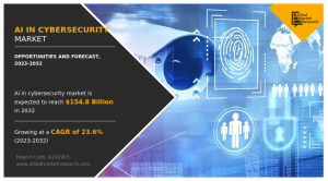 AI in Cybersecurity Market Size
