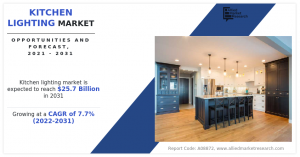 Kitchen Lighting Market to Experience Substantial Improvement, Latest Expansion, and Complete Analysis by 2031