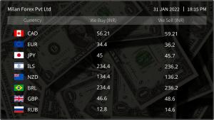 Pickcel currency app can be used to show currency exchange rates