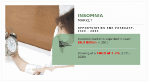 Insomnia Market Research Report