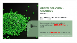 Green Polyvinyl Chloride Market Expected Reach 0.4 million by 2031, Grow a CAGR Of 5.0% Forecast 2022 to 2031|AMR
