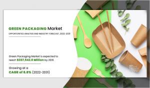 green packaging market