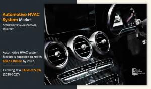 automotive hvac system market s