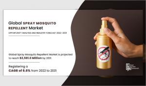 Spray Mosquito Repellent - reports