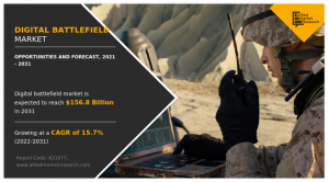 Digital Battlefield Market : by Platform, Solution, Application and Technology To Reach 6.8 Billion By 2031