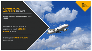 Commercial Aircraft Market 2021 to 2030 | Global Analysis, Size, Growth, Demand, Trends & Industry Report | AMR
