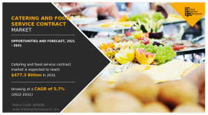 Catering And Food Service Contract 