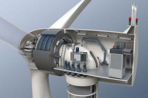 Direct-Drive Wind Power Systems Market