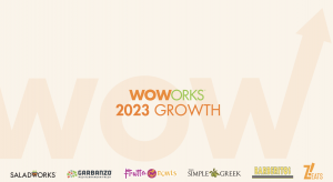 WOWorks Announces New Franchise Partners and Locations