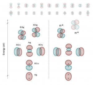 Superoxide radical orbitals diagram