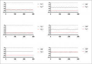 RT-TDDFT hydroxyl/superoxide radical combustion