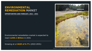 Environmental Remediation Market Size