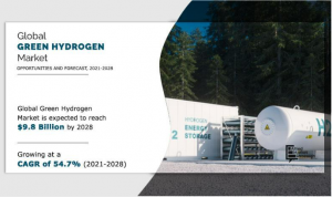 green-hydrogen-market