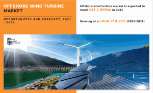 offshore-wind-turbine-market